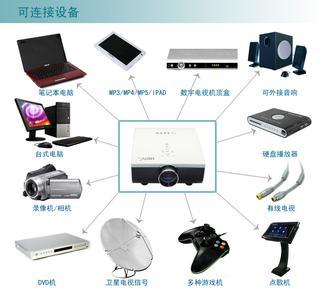 利用Wi-Fi技术实现传统投影机的无线投影功能