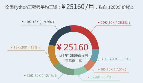 计算机基础及网络基础 3小时速成笔记