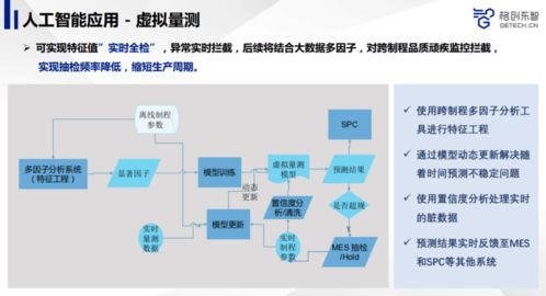 雷锋网公开课回顾 先进制造业如何利用人工智能提升产品品质