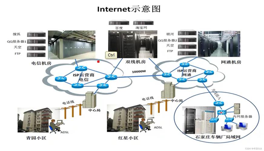 讲透计算机网络知识