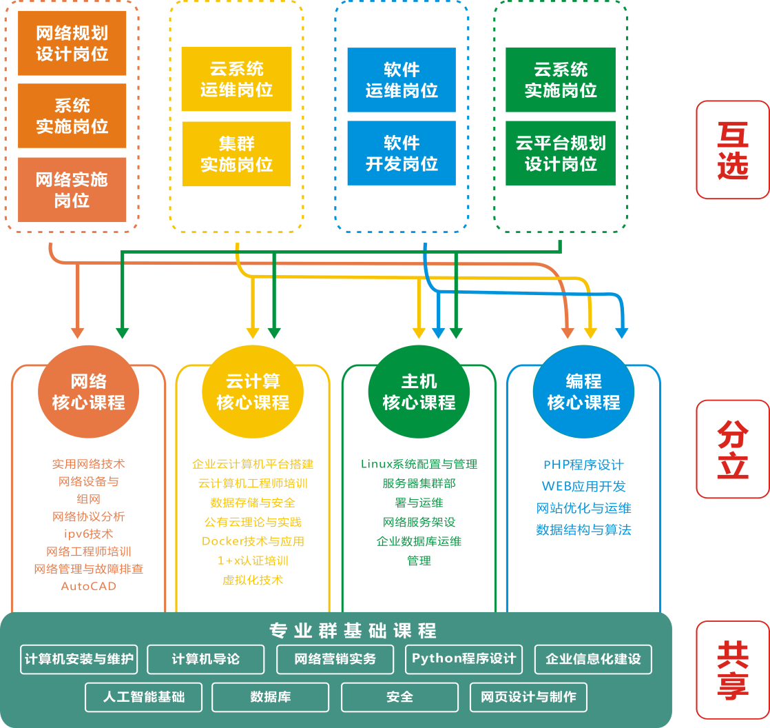 计算机网络技术